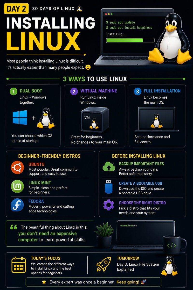 Grindianit's tweet photo. Day 2 . Installing Linux
A lot of people think Linux is difficult until they actually try it
Today we learned different ways to install Linux: • Dual boot
• Virtual machine
• Full installation
We will also explore beginner friendly distros like Ubuntu, Fedora, and Linux Mint https://t.co/LTFlMMXz4U