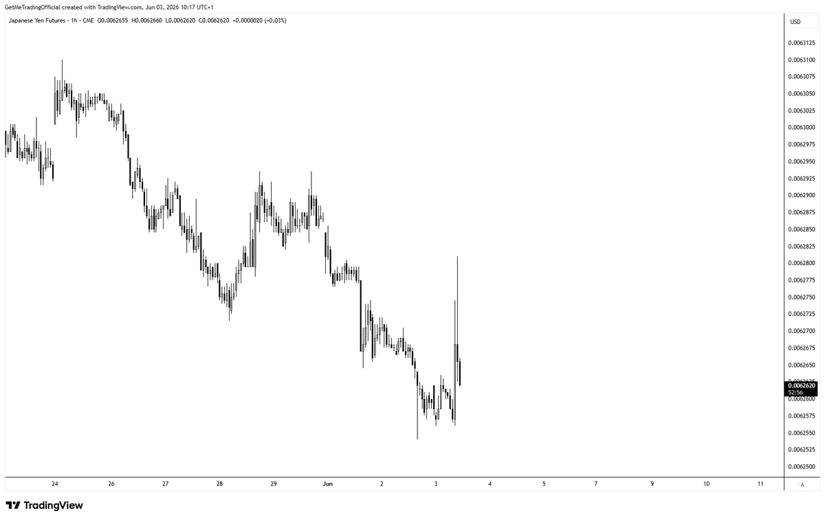 TraderFortune's tweet photo. Looks like it may have already happened https://t.co/b6DUjZtTr7