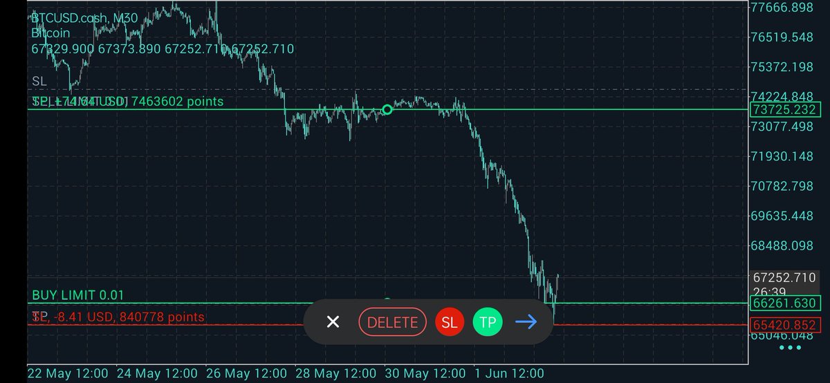 DOJI FX tweet media