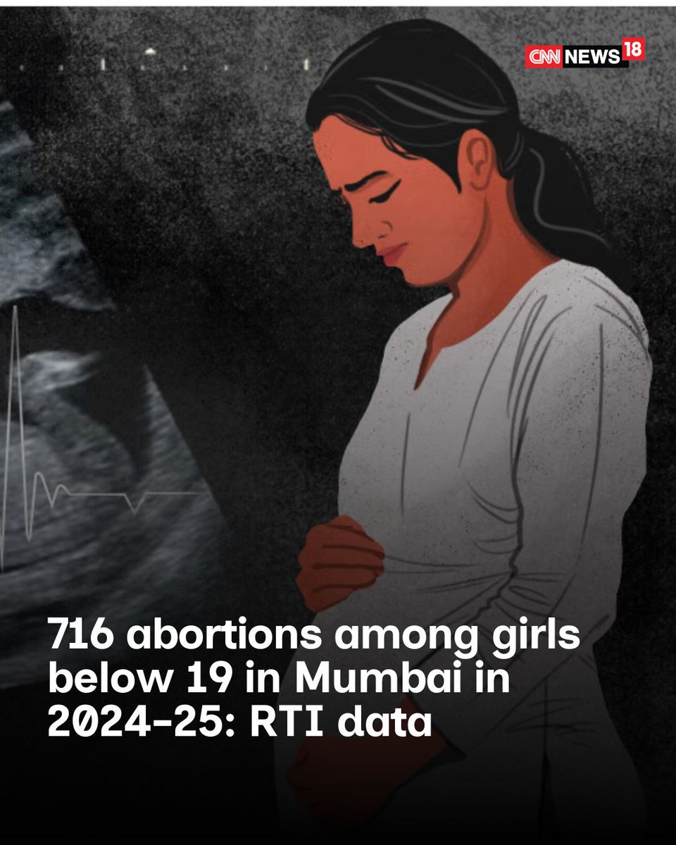 CNNnews18's tweet photo. #Breaking: 716 abortions among girls below 19 in Mumbai in 2024-25: RTI data

At least 716 abortions were recorded among girls below the age of 19 in Mumbai between April 2024 and March 2025, according to information obtained under the Right to Information (RTI) Act. The data further shows that the city recorded a total of 20,950 Medical Termination of Pregnancy (MTP) procedures during the year, with failure or inadequate use of contraception emerging as the most commonly cited reason.

The information was provided by the Brihanmumbai Municipal Corporation’s (BMC) Family Welfare Unit in response to an RTI application filed by activist Chetan Kothari seeking details on abortions, maternal deaths, and abortion-related deaths in the city.

According to the RTI data, women in the 25-29 age group accounted for the highest number of abortions, with 7,296 cases recorded during 2024-25. This was followed by women aged 30-34 years, among whom 5,673 abortions were reported. The 20-24 age group accounted for 3,314 cases, while 716 abortions were recorded among girls below 19 years of age.

#Mumbai #RTI #BMC #AbortionData #MedicalTerminationOfPregnancy