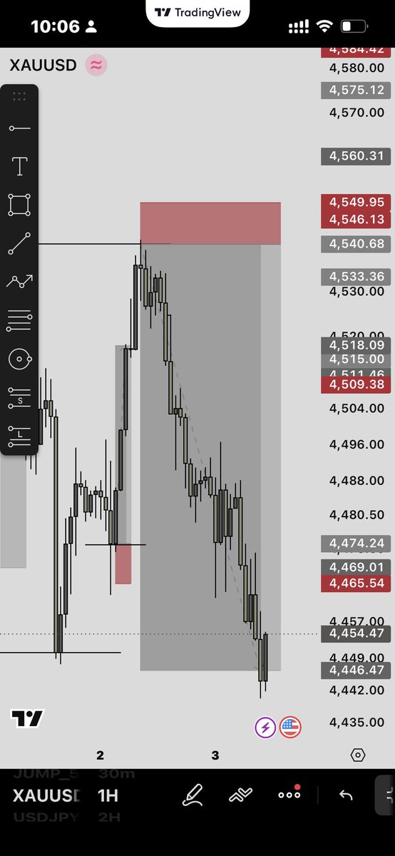 bahuztech's tweet photo. 1:12 RR on XAUUSD 📈👑 https://t.co/SQWFNEhZ5A