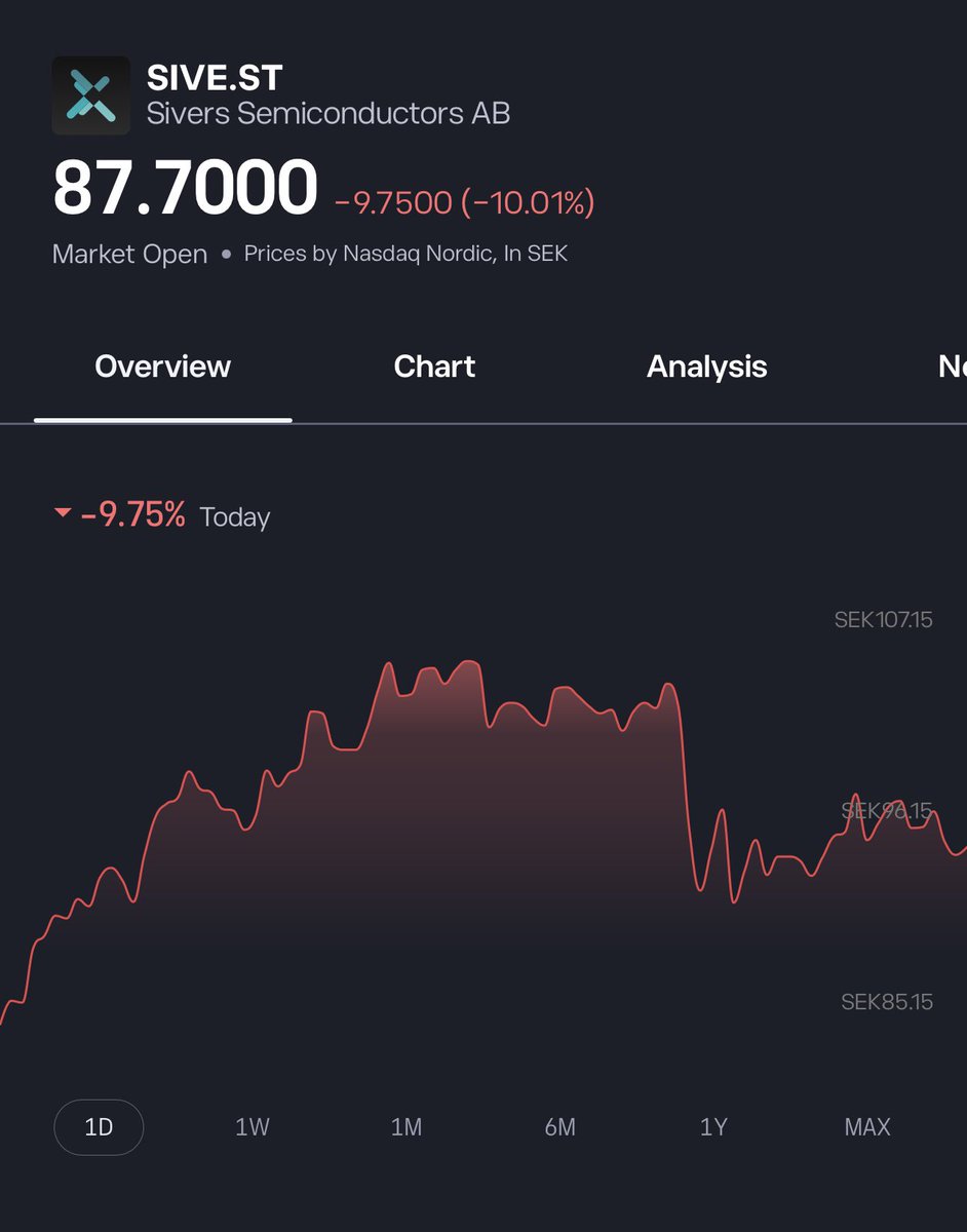 Matrix_B0SS's tweet photo. Now $SIVE is preparing for another launch

This time $SIVE is going to 80s SEK to hit 150 SEK or $15 US dollars

As soon as Chip act news comes out and include both $SIVE and $XFAB 
Both will explode

$SIVE to hit 150 SEK or $15 
and 
$XFAB to €20+ euros https://t.co/xySV0lzzjk