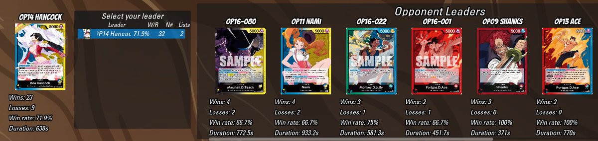 CryingIsMeta's tweet photo. Early Boa conclussions for OP16 after some SIM games and testing:
It feels stronger with the new support! Enel MU seems similar as OP15 and the Nami one has improved. The new MUs seem winnable but I still have to test vs Rosi. Tier 1.5 I'd say, feel free to give feedbak!
#OPTCG https://t.co/FsPSgLAU5N