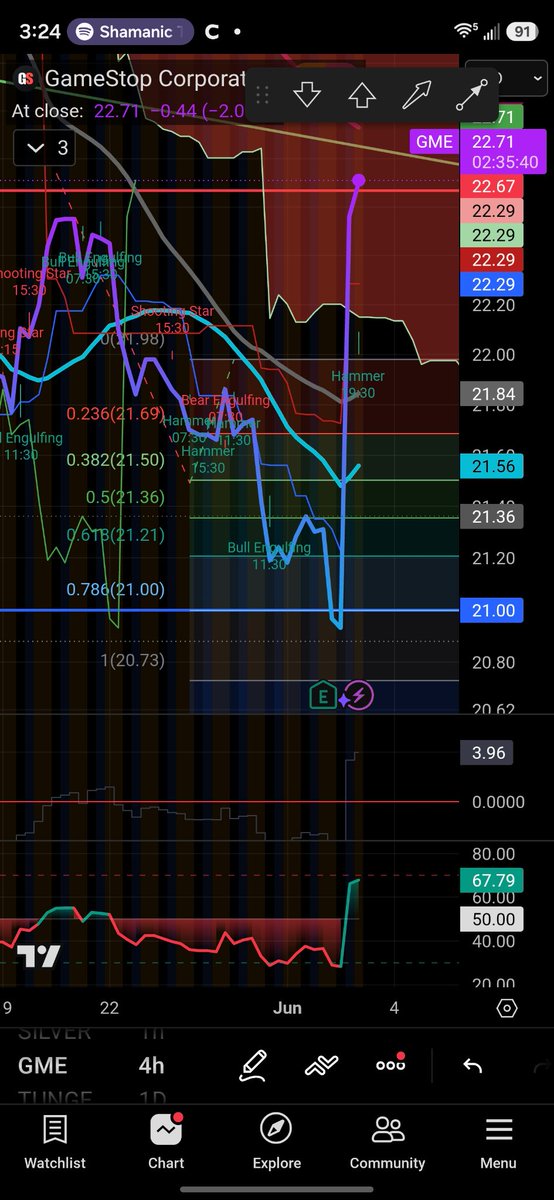 Proverb777's tweet photo. GME early session up over %8🫡 https://t.co/GmirUUTXXi