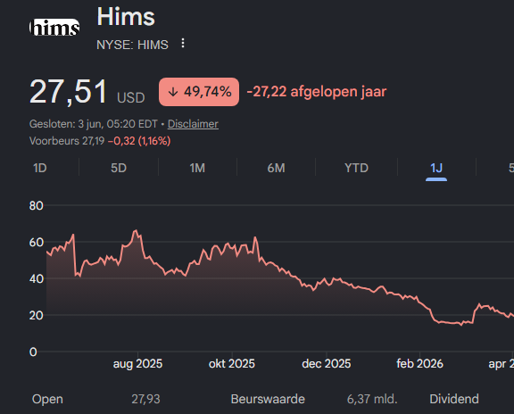 YodaStockInvest's tweet photo. When will investors realize that paying a Market Cap of only 6B for $HIMS is insane???

This company still has 100B+ MC potential.
Growth of 20%+ for the foreseeable future.
Ignore the noise and look at the future. https://t.co/jJgcIx68OQ