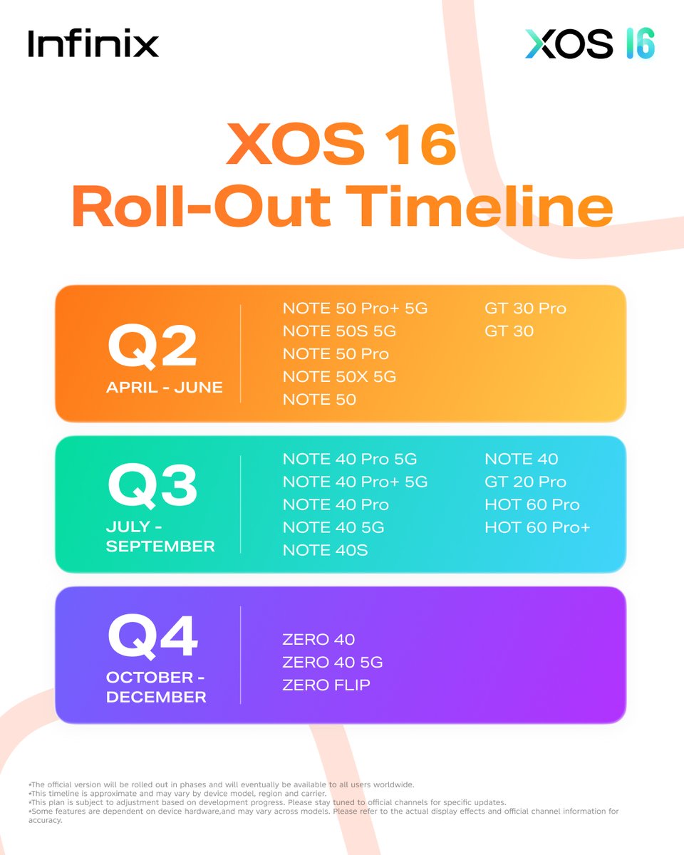 Infinix_Mobile's tweet photo. Many of you have been asking about the XOS 16 update. 👀

Here is the official rollout timeline. 
Find your device in the list below.

Stay tuned for more updates. #XOS16

#XOS #Infinix #InfinixHOT70 https://t.co/hqc4gKkFB9