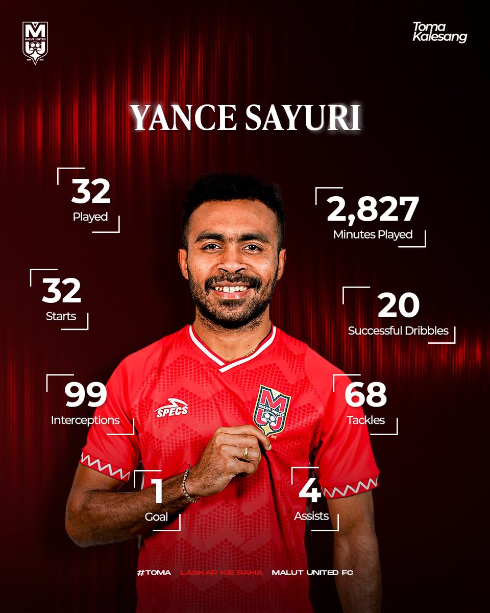 malutunitedfc's tweet photo. Selalu hadir sejak menit pertama 💪⚽

Ini deretan pemain yang paling sering dipercaya mengisi starting XI Malut United sepanjang musim 2025/2026. https://t.co/SyVAlGDP8m