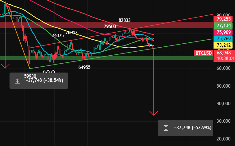 Yoelkinder's tweet photo. bitcoin:native Someone need to talk about this... https://t.co/5W5Csfz8Fd