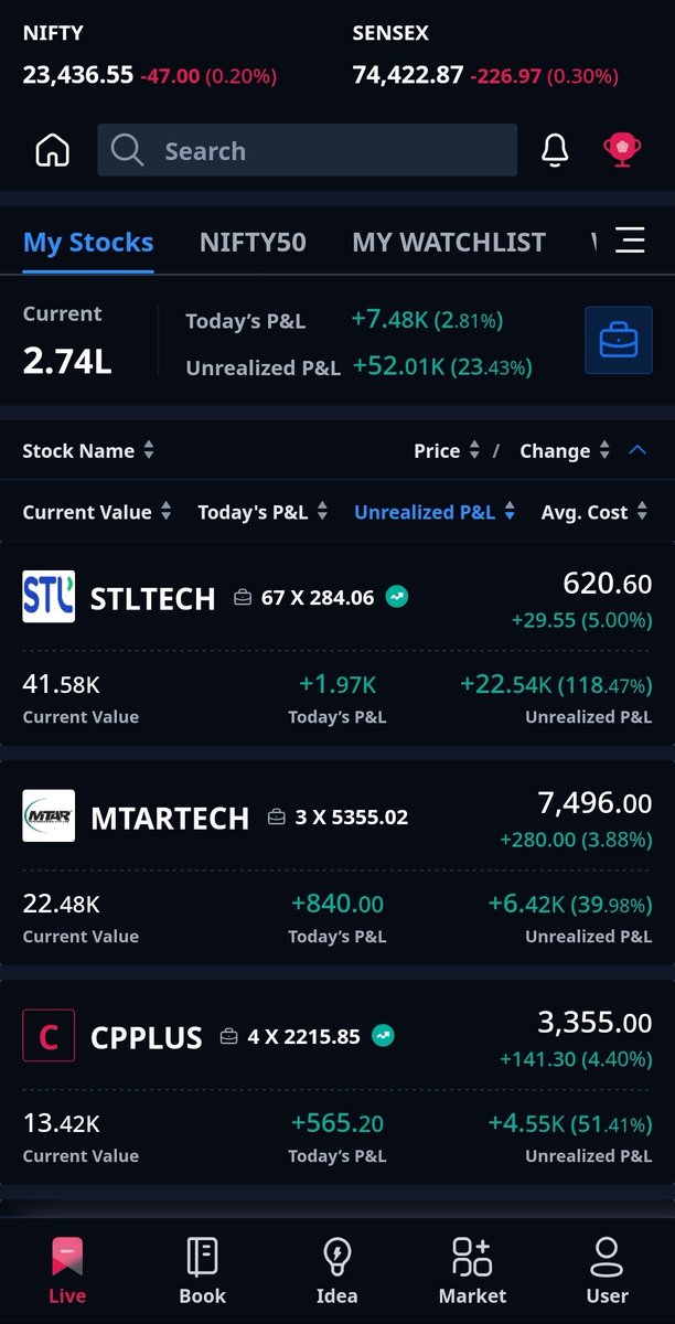 NiveshMant85825's tweet photo. #CPPLUS (Aditya Infotech) becomes the 4th stock to touch 50% returns in Indian stock market premier league season of 2026.
#Momentum
#Nifty50
#IndianStockMarket
#USStockMarket
#SP500
#NASDAQ100
#SwingTrading
#BullMarket
#BearMarket https://t.co/PJMwuYpJLI