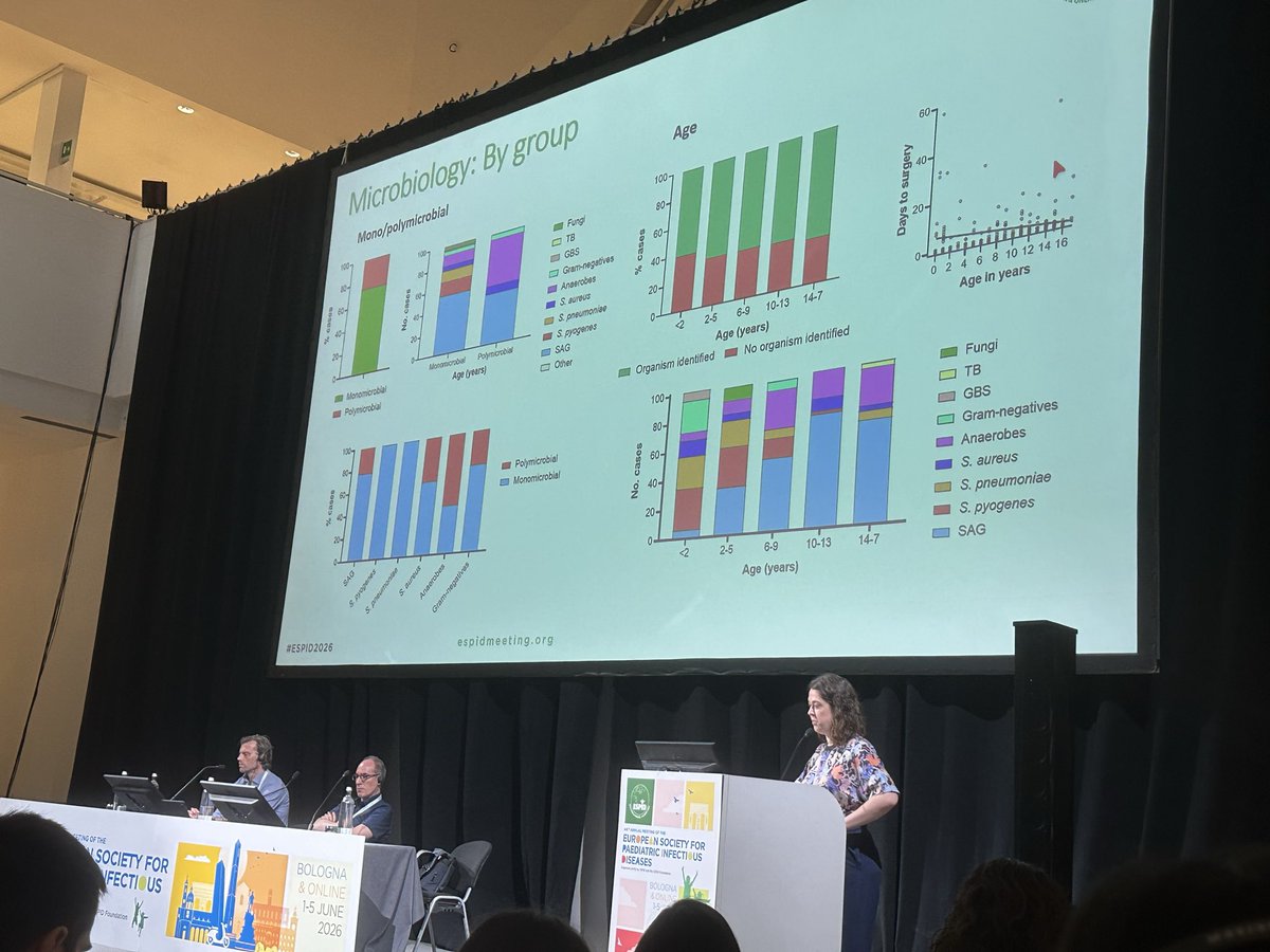 RhedinSamuel's tweet photo. Epidemiology of intracranial suppurative infections in UK nicely presented by Eliza Gil. Infection mostly originates from ๐๐ผ and majority of children have no underlying comorbidity. Strep angisosus dominates in older children. @ESPIDsociety #espid2026 #CoConnect https://t.co/HLlLQ7P2gK