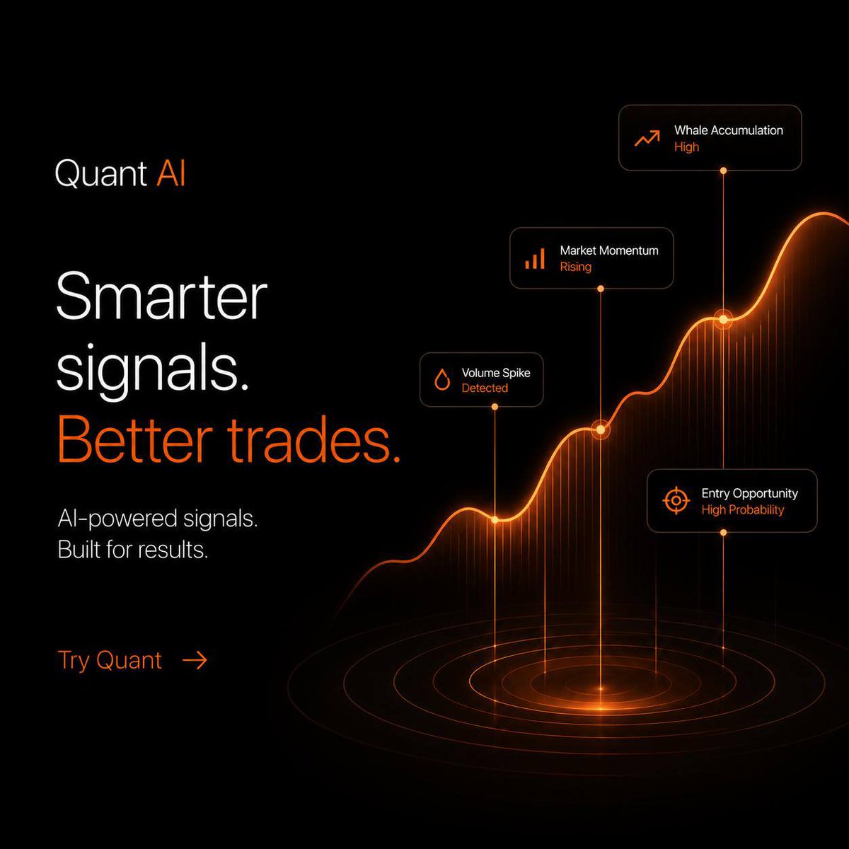 Marvphics's tweet photo. Most people think trading requires charts, indicators, multiple platforms, and hours of research.

Quant AI is changing that.

@tryquantio enables users to trade across crypto, stocks, and commodities using simple chat and voice commands.

Here is what that actually means:
Instead of logging into five different tools and analyzing complex dashboards, you simply tell Quant AI what you want to do.
Type it. Say it. Done.

Under the hood, Quant AI is doing the heavy lifting:
• Market intelligence - reading market conditions in real time
• Smart money tracking - following where big players are moving
• Automation - executing strategies without you babysitting charts
• Multi-market access - crypto, stocks, and commodities in one place

This matters because most retail traders lose not because they lack capital, but because they lack the right tools and information at the right time.

Quant AI closes that gap with One interface, Multiple markets and a Simple command. 

Trading was never supposed to be this complicated. Quant AI brings it back to basics while keeping the edge sharp.

Join the whitelist and get early access.
https://t.co/XbwWigilGm
@tryquantio | #QuantAIPioneers
