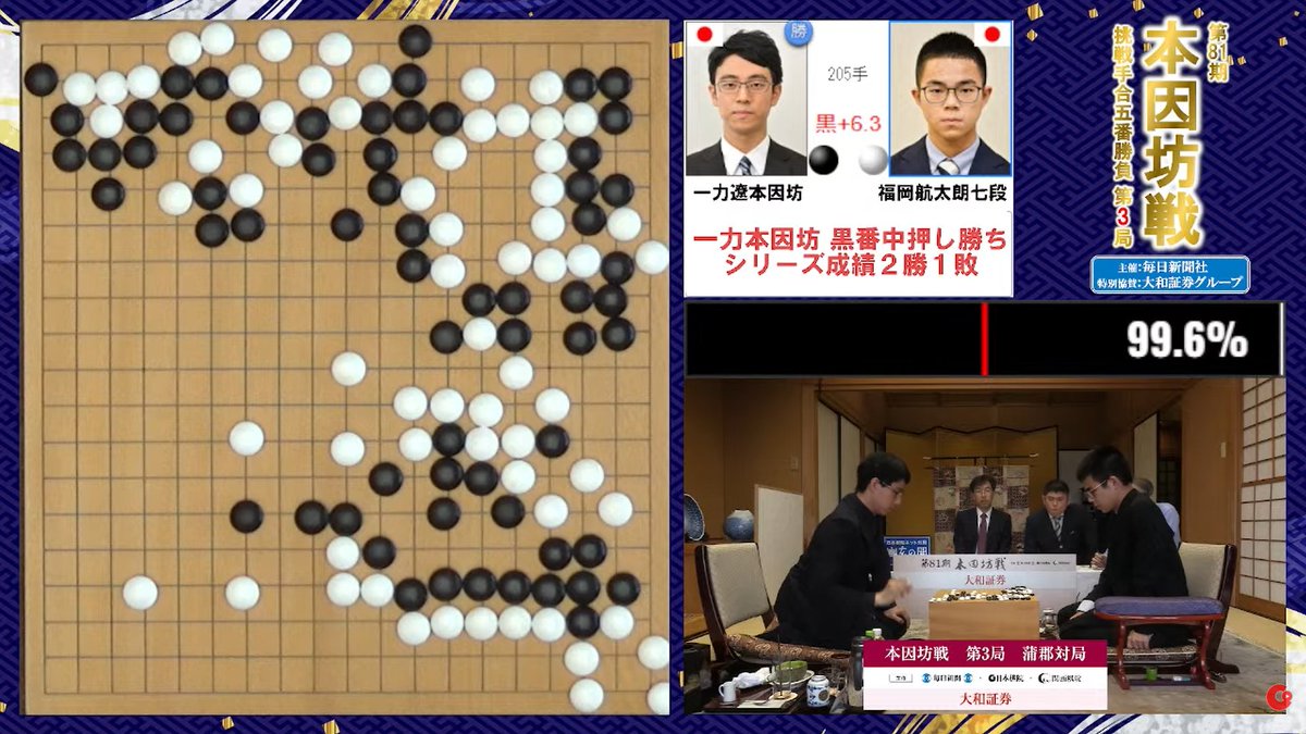 shi1ji9's tweet photo. 一力くん中押し勝ち！
ほぼ完勝の内容。
これで2勝1敗で防衛までリーチ！ https://t.co/aBScZrofC5