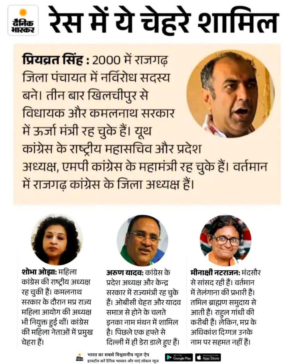 BspanwarINC's tweet photo. प्रियव्रत सिंह जी तीन बार खिलचीपुर से विधायक और कमलनाथ सरकार में ऊर्जा मंत्री रह चुके हैं यूथ कांग्रेस के राष्ट्रीय महासचिव और प्रदेश अध्यक्ष एमपी कांग्रेस के महामंत्री रह चुके हैं वर्तमान में राजगढ़ कांग्रेस के जिला अध्यक्ष हैं @RahulGandhi @digvijaya_28 @INCIndia https://t.co/ENmM8qeYAM