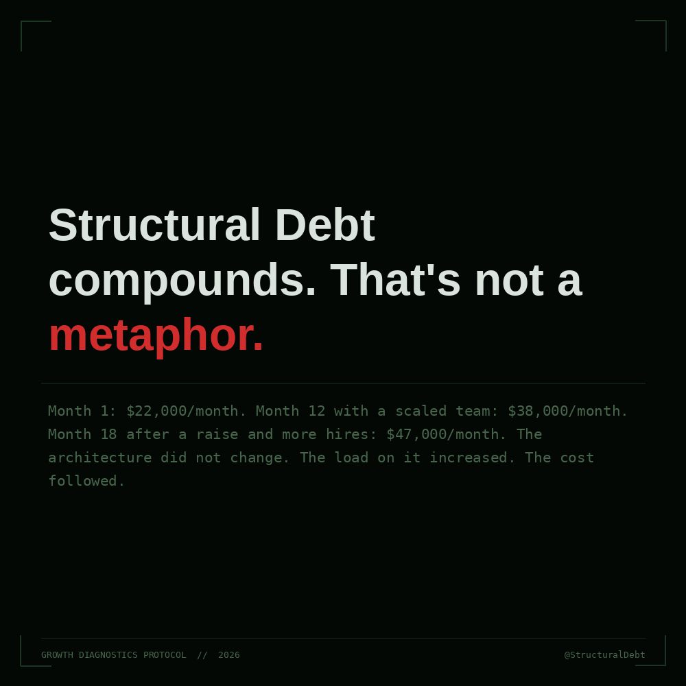 StructuralDebt tweet picture