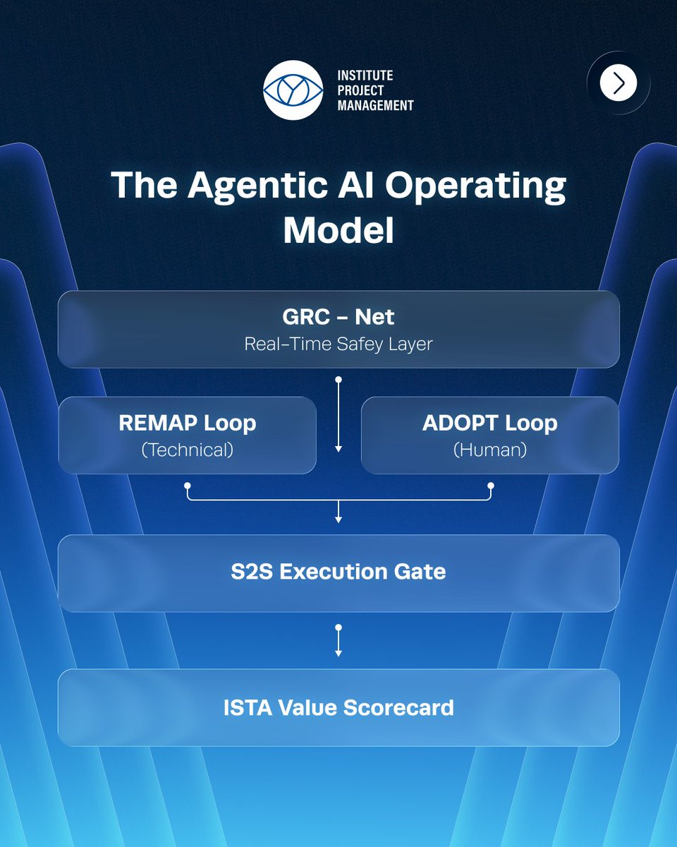 ProjectMgmtInst's tweet photo. Enterprise transformation is no longer just about digitisation – it’s about intelligence in action. In this article by Mydeen Yussouf, explore how Agentic AI is reshaping how organisations operate and scale in a rapidly changing environment: https://t.co/XrIHsXMR7f https://t.co/ww6VPlEeCu