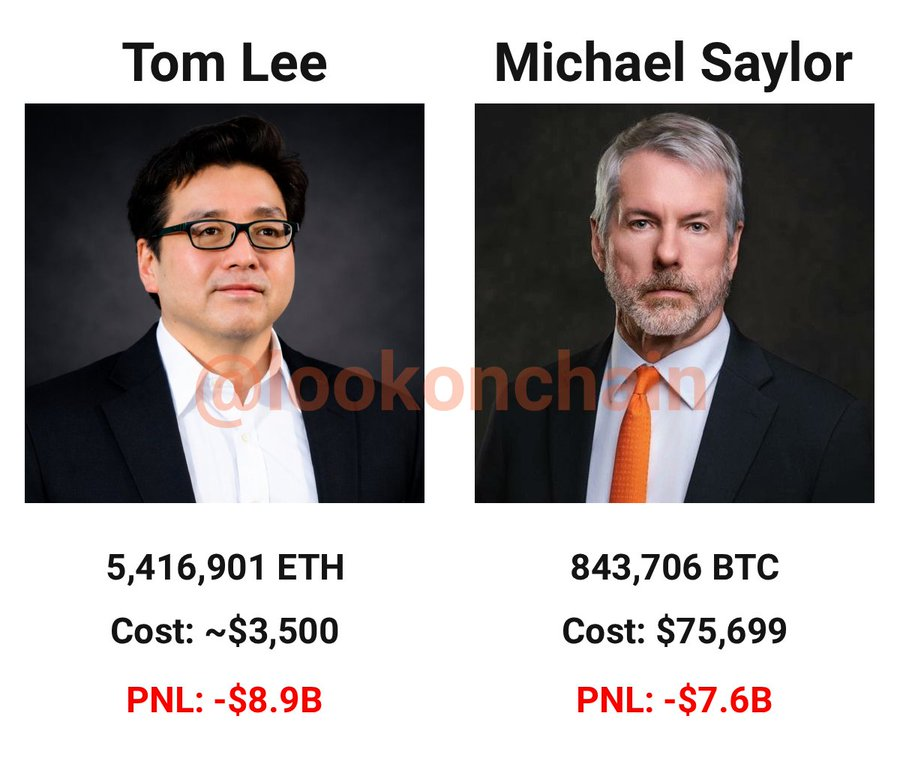 0x_TheOne's tweet photo. These are the two guys currently holding onto the biggest losses in crypto

What would you do if you were in their position?

Mean while i'm having a headache over my $67 investment 💀 https://t.co/kB3Olq19p6