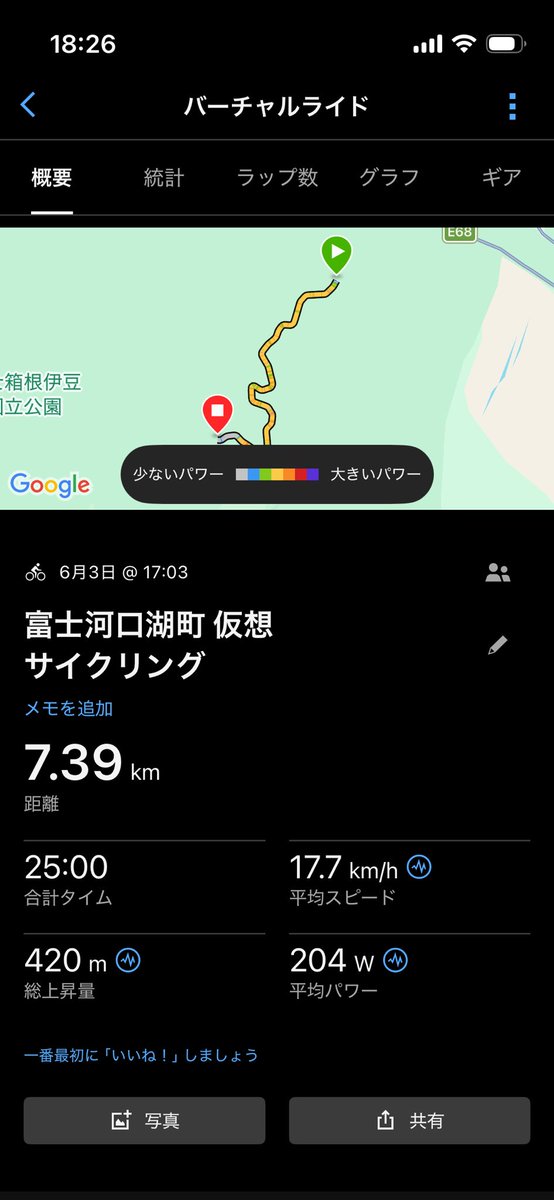 misato_mt's tweet photo. 仕事が早く終わったのでローラー
バーチャル富士ヒル　DNF

4倍ちょいで30分イケるかと思ったけど20分でギブ終了
仕事の疲れか湯の丸の疲れかダメですなぁ
あとは体調を整えて週末に賭けるしかない
#富士ヒル出んけど https://t.co/vgDIJ3mQlj