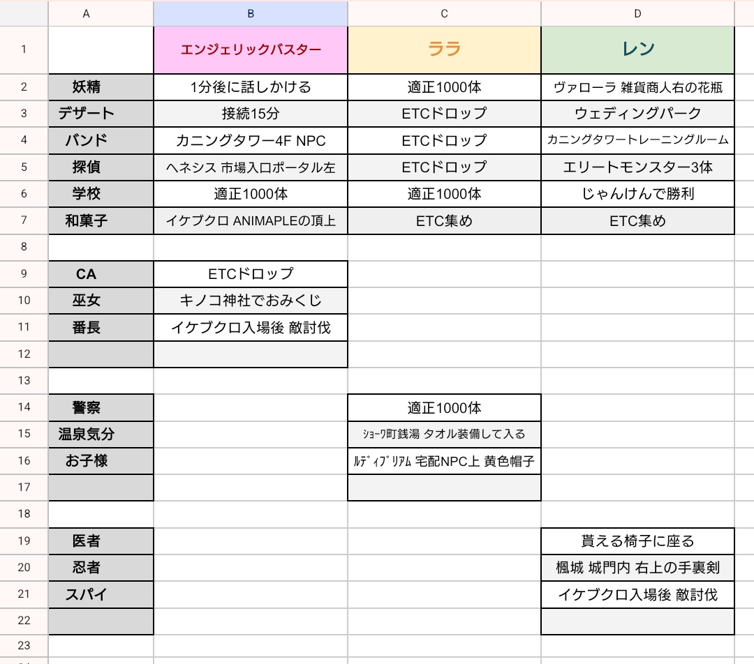 sacrilege_sacri's tweet photo. 6/3 改訂版 https://t.co/r3lN2U6yWT