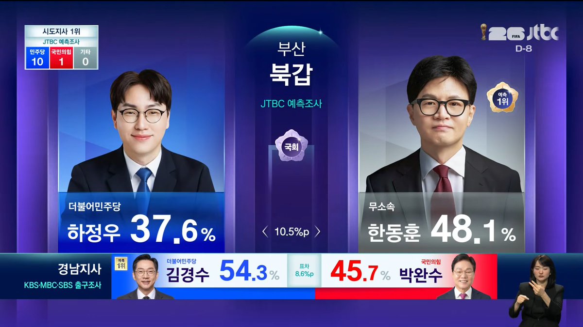 ASPEN_100's tweet photo. 그래, 한 번 두고 보자. 

AI 미래 vs 먹다 버린 검찰 쓰레기 https://t.co/qUJf7tyaGj