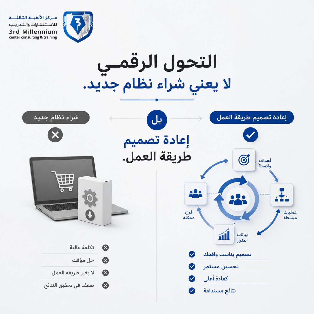 3rd_millen's tweet photo. ❌التحول الرقمي لا يعني شراء نظام جديد.
✅بل إعادة تصميم طريقة العمل.

جميع دورات التحول الرقمي متاحة حاليا في مركز #الألفية_الثالثة 👌 https://t.co/wZJHlavQaN