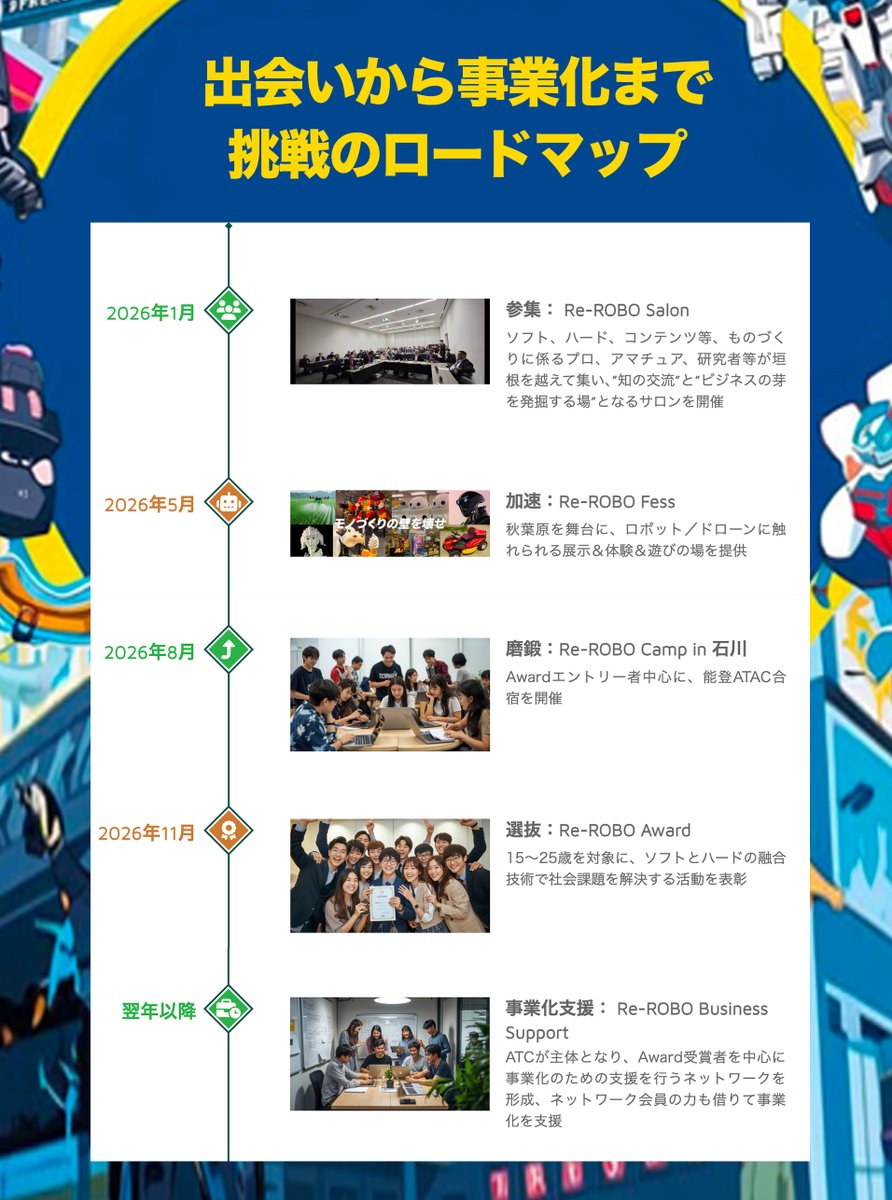 ATAC1COM's tweet photo. 出会いから事業化まで。
挑戦のロードマップ。

未来をつくる側へ。

あなたのアイデアや挑戦が、
社会を動かすきっかけに✨
挑戦者、お待ちしています🔥

RE-ROBO CAMP
まもなく参加者募集スタート！

#ReROBO2026 https://t.co/3sIt2IFheS