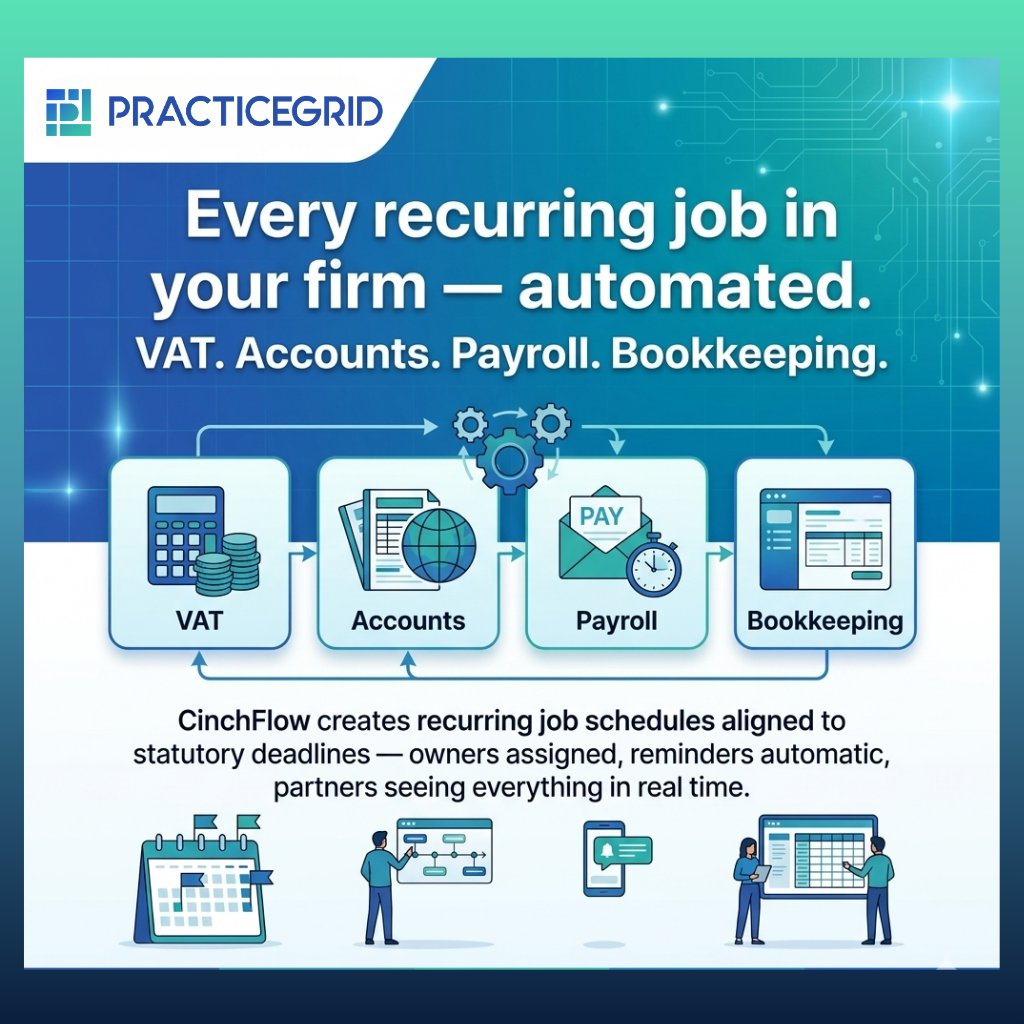 PracticeGridUK's tweet photo. CinchFlow automates recurring jobs across VAT, accounts, payroll, and bookkeeping — with deadlines, owners, and reminders all in one place.
Book a Meeting
https://t.co/Q6A0Zj3kft
Start your free trial today: https://t.co/LXtwR5yqFh

#PracticeGrid #CinchFlow #UKAccountants https://t.co/I5VsOWy8sT