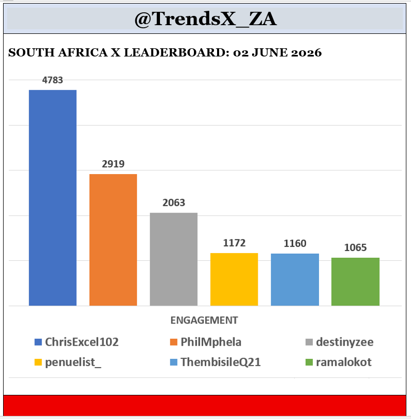x_trends (@TrendsX_ZA) / Posts / X