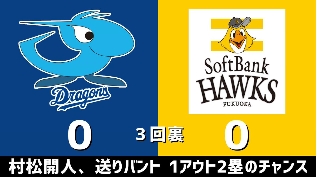gnomotoke's tweet photo. セ・パ交流戦 中日vs.ソフトバンク 2026.06.03
3回裏 村松開人、送りバント 1アウト2塁のチャンス

中日ドラゴンズ、0-0の同点です #dragons #中日ドラゴンズ

【全打席結果はこちらから】
⇒ https://t.co/NMORvnpuz1 https://t.co/yljJdRocYZ