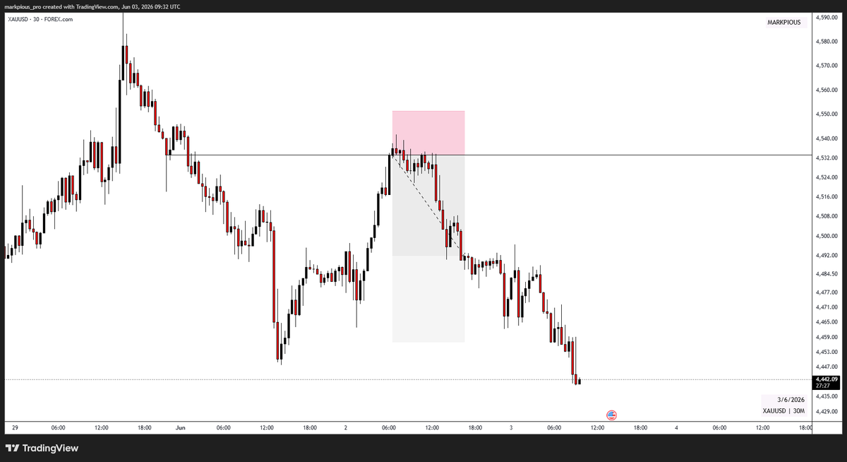 markpious_pro's tweet photo. Bias is a framework that helps you stay on the right side of the market.

When your bias changes, your plan changes.

Until then, stay patient and let price come to you.

$XAUUSD SELL https://t.co/k1TMVKWxtu