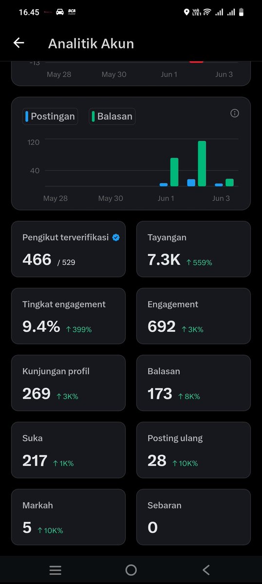 Bos koplok tweet media