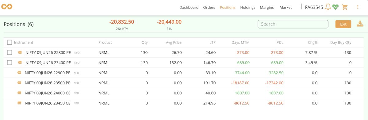 pradip_'s tweet photo. #Nifty #nifty #AlgoTrading

🔴🔴 https://t.co/wOuW6PFokk