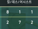 mincmvlrt's tweet photo. 놀랍게도 둘다 스돌 3라운드 KDA입니다 https://t.co/4UzQeYHJ5m