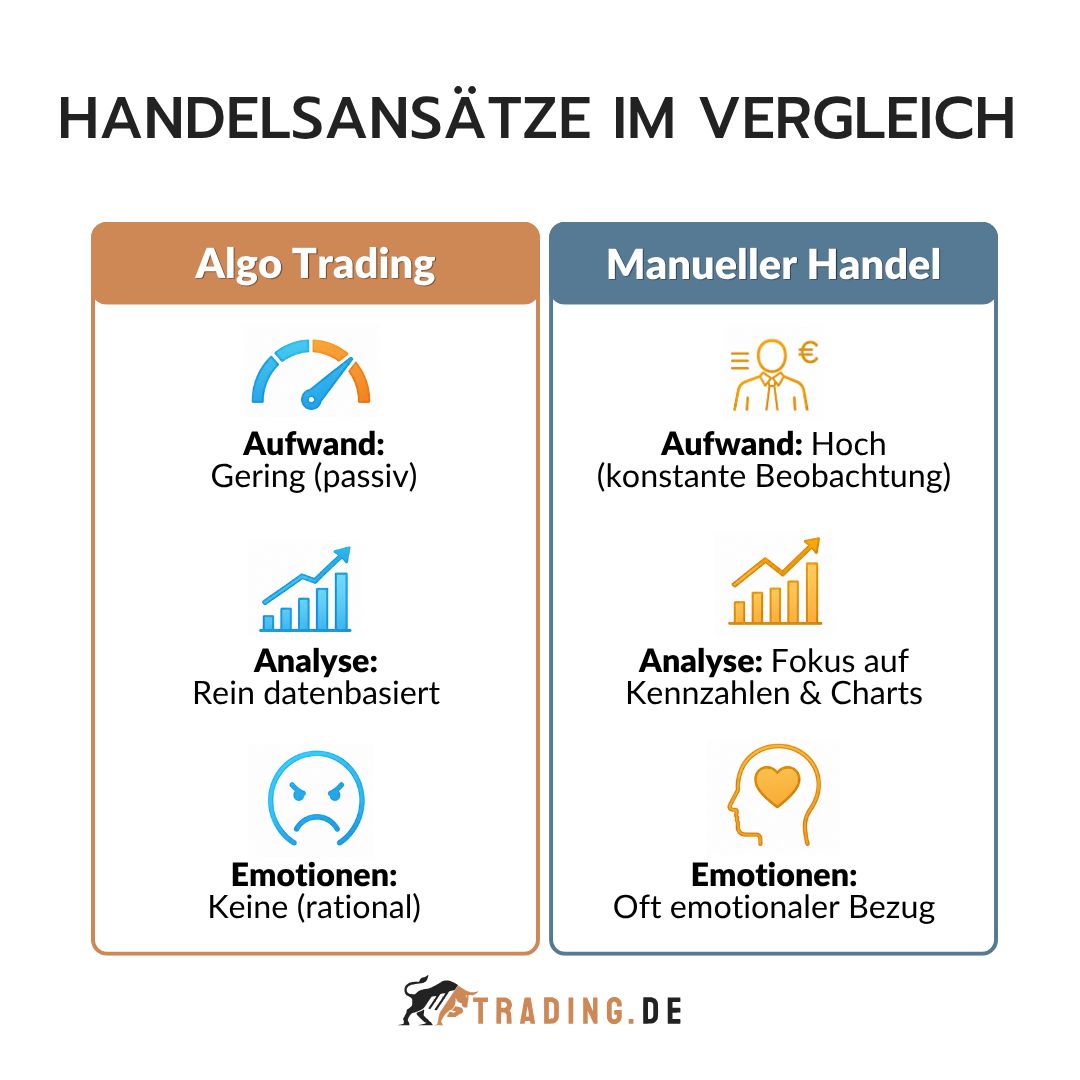 tradingpunktde's tweet photo. Algo Trading lernen: Der ultimative Guide für automatisierten Handel
Alle Details 🔗 → https://t.co/1RPycLKpCz

#Trading #AlgoTrading #AutomatedTrading #Backtesting #RoboAdvisor #TradingLernen #Daytrading #Aktienhandel #BörseFürAnfänger #Chartanalyse #TechnischeAnalyse https://t.co/wJVYNy4DbP