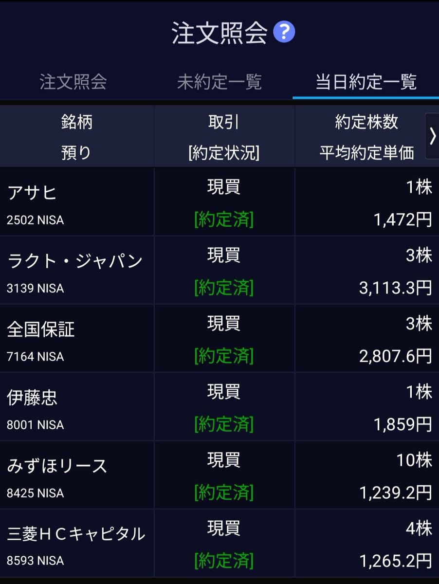 ponPonton1's tweet photo. 🏵️本日のS株購入

🌱アサヒ×1
🌱ラクトジャパン×3
🌱全国保証×3
🌱伊藤忠×1
🌱みずほリース×10
🌱三菱HCC×4

🏵️NTT優待申請しました✨
昨晩手続きしようと思ったら22時以降はできないようです🌛💦

初めてd払い使いましたが、利用できるお店も多く、便利でした😊 https://t.co/lvaoSKXtQb