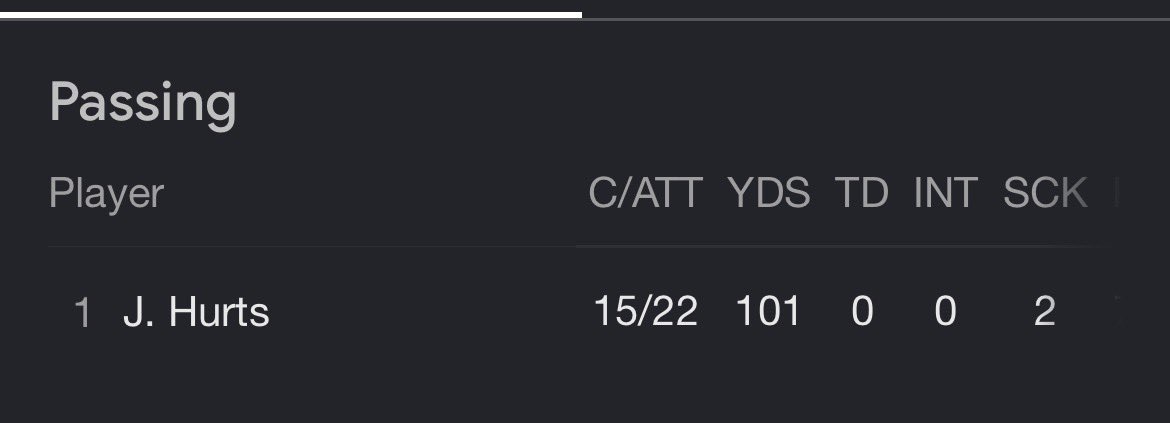 BigYellowCrocs's tweet photo. @Official_T_C_ @_BetterCallSal @hesgoneeee @BlackBostonSpo2 @Lazerus whata even more funny to me is that u laughed that manning didnt even throw 4k until his 6th season but hurts just ended his 6th season with no 4k passing yards 😭✌🏿 hurts was winning games last season with 100 passing yards 💀 https://t.co/acXvAfhbZD