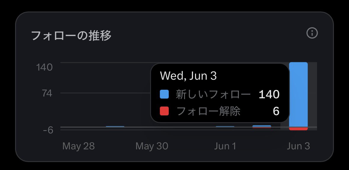 ふわっと35 tweet media