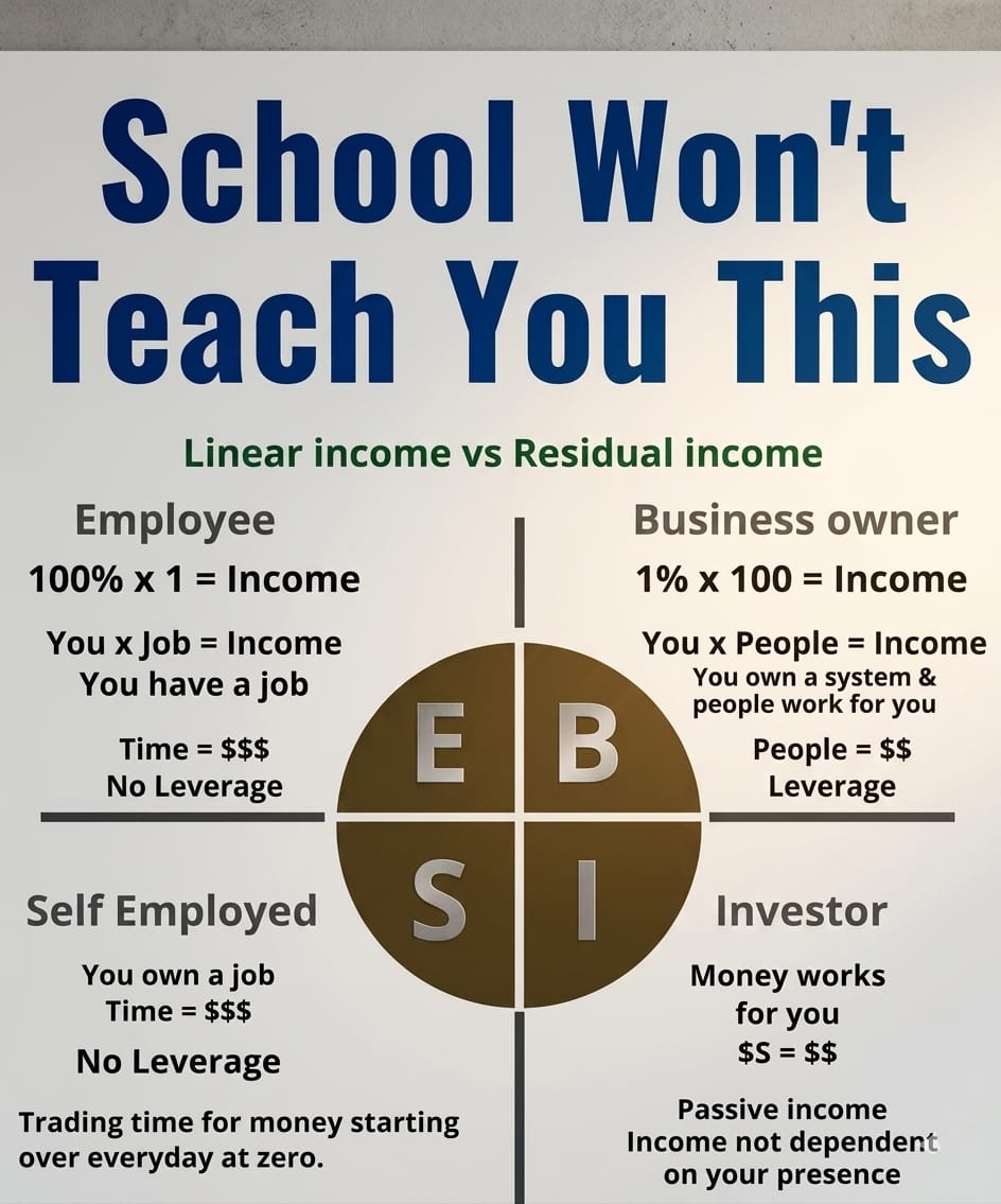 myth_coder's tweet photo. School won't teach you this...👇 https://t.co/n1FcBrJcRm