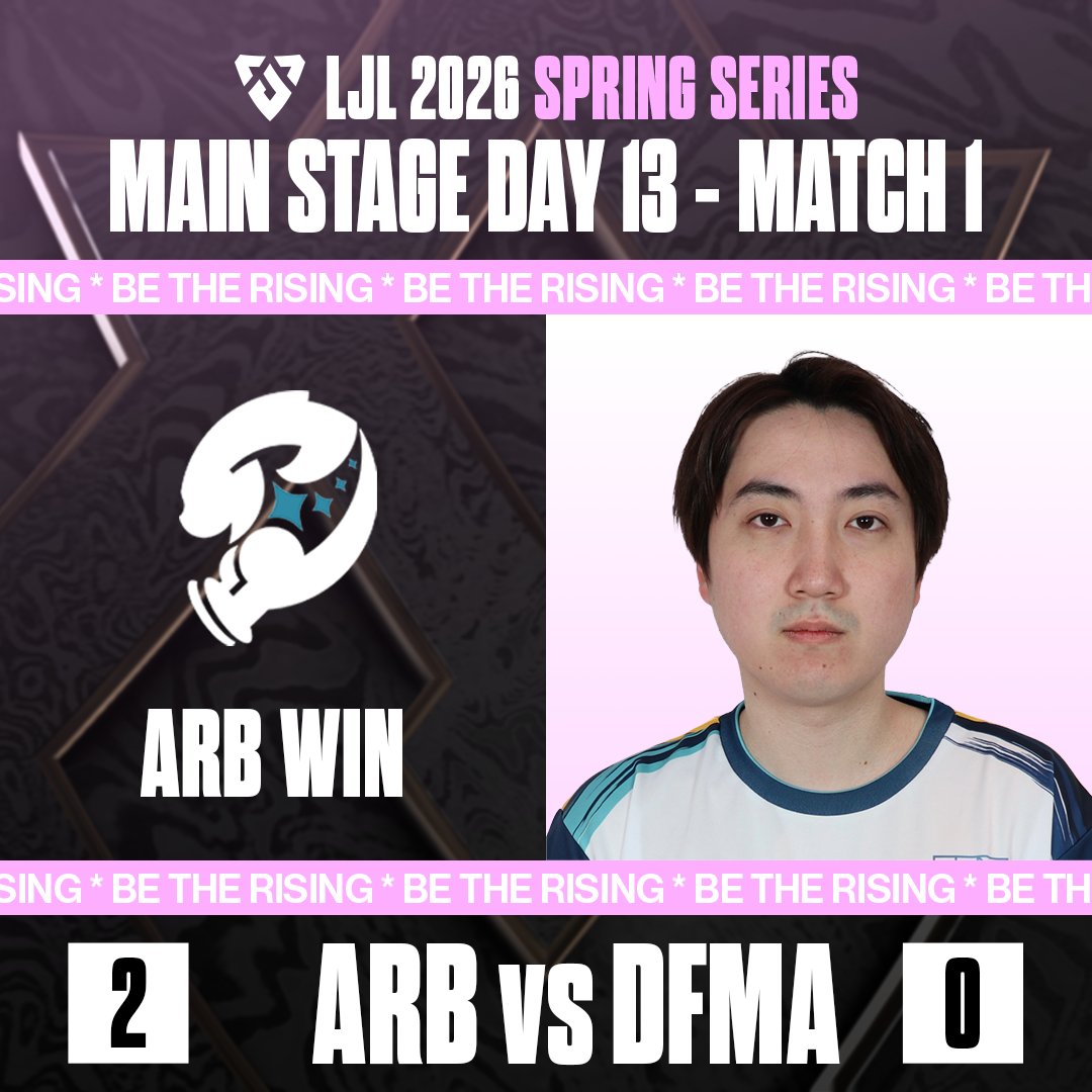 Official_LJL's tweet photo. LJL 2026 SPRING SERIES - MAIN STAGE DAY 13

Match 1🏆
Arneb vs DFM Academy

序盤から少数戦で優位に立った ARB が流れを掴む💪
DFMA の反撃も的確にいなし、見事ストレート勝利！🏆🔥

Match 1に勝利したのは Arneb となりました！#ARBWIN

📊 順位表や試合結果など、最新情報は公式サイトでチェック！👇
https://t.co/wL2CiHebHx

#LJL2026 #LJL2026SPRING