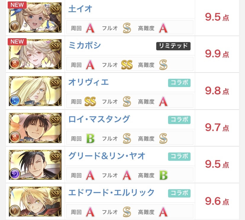 GranblueOOC's tweet photo. come get your ratings here (featuring the fma characters) https://t.co/QnOJ9e9mnF
