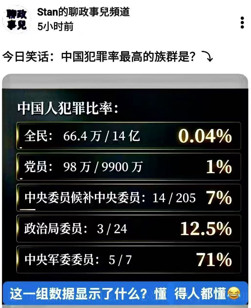 MinwenWu's tweet photo. https://t.co/iDLQPWTA5b
