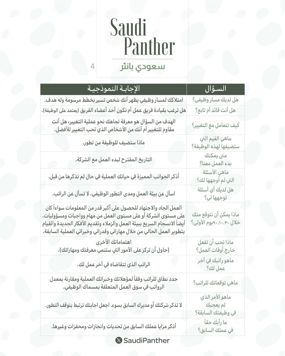 saudipanther's tweet photo. الاسئلة الأكثر شيوعًا في #المقابلات الشخصية مع الإجابات #النموذجية https://t.co/lLo5FOuP7Y
