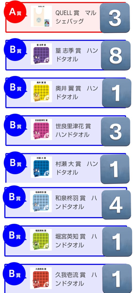 tsukiuta01's tweet photo. 【交換/譲渡】ツキショ　おつきみくじ

譲
駆4/恋3/新2/葵2/涙/陽2
Growth2/守人/宗司/廉/望/昂輝2/剣介/衛
QUELL3/志季8/翼/里津花3/大/柊羽4/英知/壱流
VAZZY2/ROCK DOWN2/孝明2/一紗/二葉/優馬/翔/悠人/玲司

求　
直助1＞定価(770)+送料

郵送希望 
お声がけよろしくお願いします https://t.co/4aWPyW3yaa