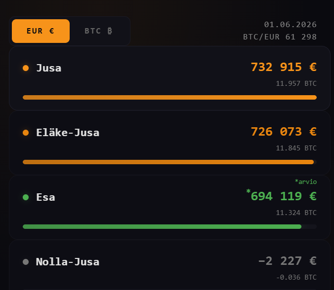 JusaEntunen's tweet photo. Esa vs Jusa – Kesäkuu 2026 https://t.co/xw2b5ahHcq
