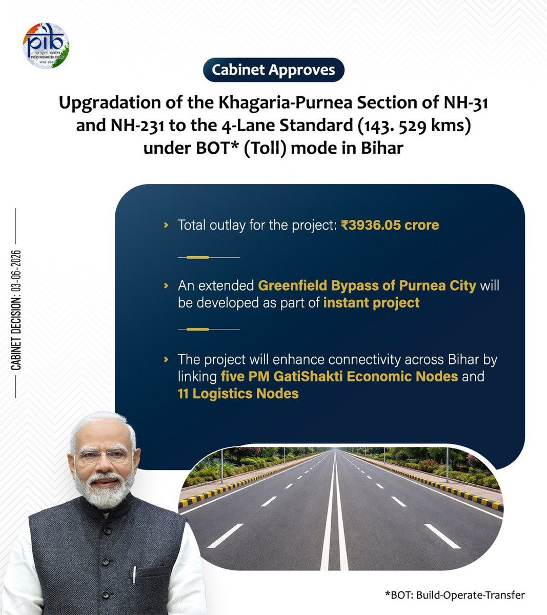 DG_PIB's tweet photo. #Cabinet approves upgradation of the Khagaria-Purnea Section of NH-31 and NH-231 to the 4-Lane Standard in Bihar on BOT (Toll) Mode at a cost of Rs.3936.05 crore

#CabinetDecisions https://t.co/T6kIO2Amyh
