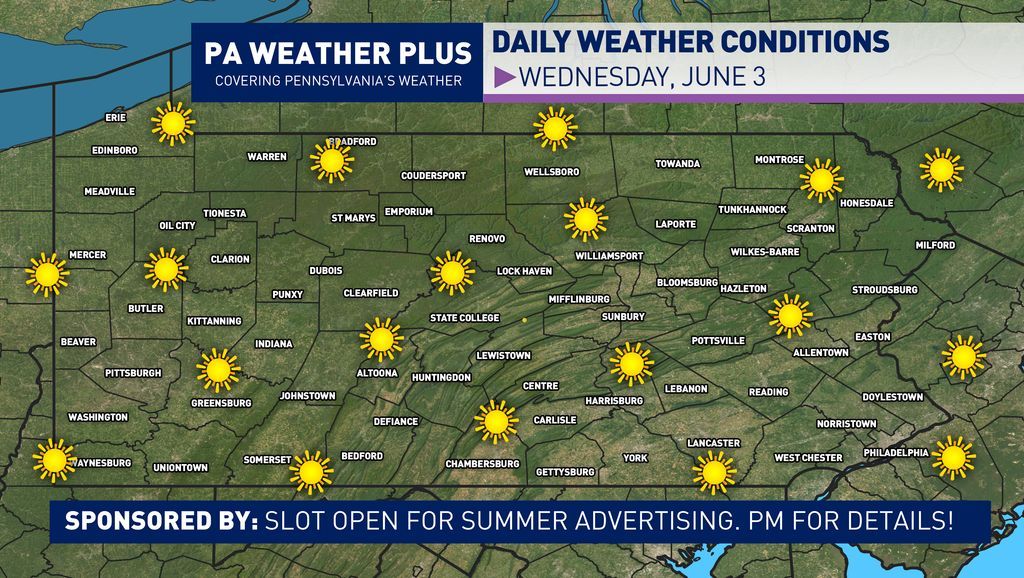PAWeatherPlus's tweet photo. Pennsylvania Weather Daily
☀️ Wednesday, June 3

Good morning, Pennsylvania, happy Wednesday! Wow, we have a wonderful day on tap across the Commonwealth as high temperatures climb into the mid 70s to low 80s for most locations under sunny skies. It is not often we see comfortable temperatures/humidity overlap with mostly sunny skies, so if you can, make sure to get outdoors and soak in the sunshine! Temperatures continue to climb as we head into Thursday, Friday, and Saturday, with possible storm chances throughout the weekend.

Stay tuned for updates!

#PAwx #Pennsylvania #Sun #June #Summer #Warmth #Meteorology #Weather