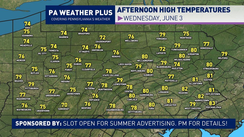 PAWeatherPlus's tweet photo. Pennsylvania Weather Daily
☀️ Wednesday, June 3

Good morning, Pennsylvania, happy Wednesday! Wow, we have a wonderful day on tap across the Commonwealth as high temperatures climb into the mid 70s to low 80s for most locations under sunny skies. It is not often we see comfortable temperatures/humidity overlap with mostly sunny skies, so if you can, make sure to get outdoors and soak in the sunshine! Temperatures continue to climb as we head into Thursday, Friday, and Saturday, with possible storm chances throughout the weekend.

Stay tuned for updates!

#PAwx #Pennsylvania #Sun #June #Summer #Warmth #Meteorology #Weather
