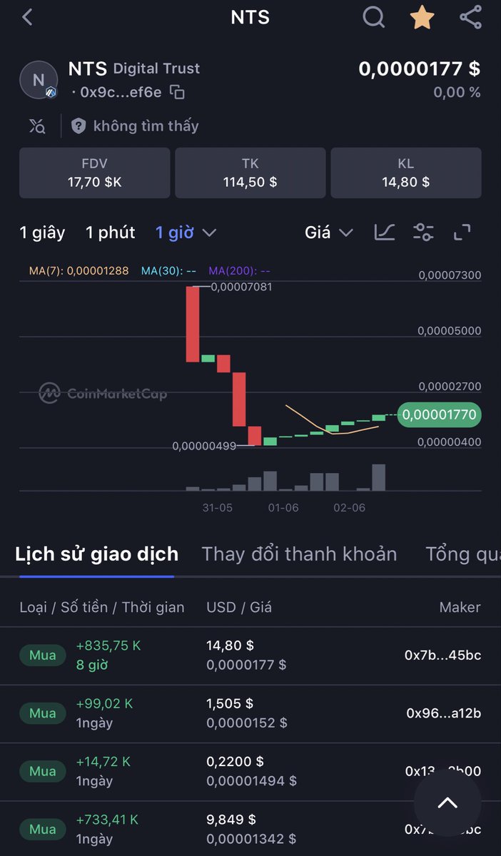 Ntsdigitaltrust's tweet photo. Đang nghĩ về giá trị, https://t.co/y9ksVXvfL7
