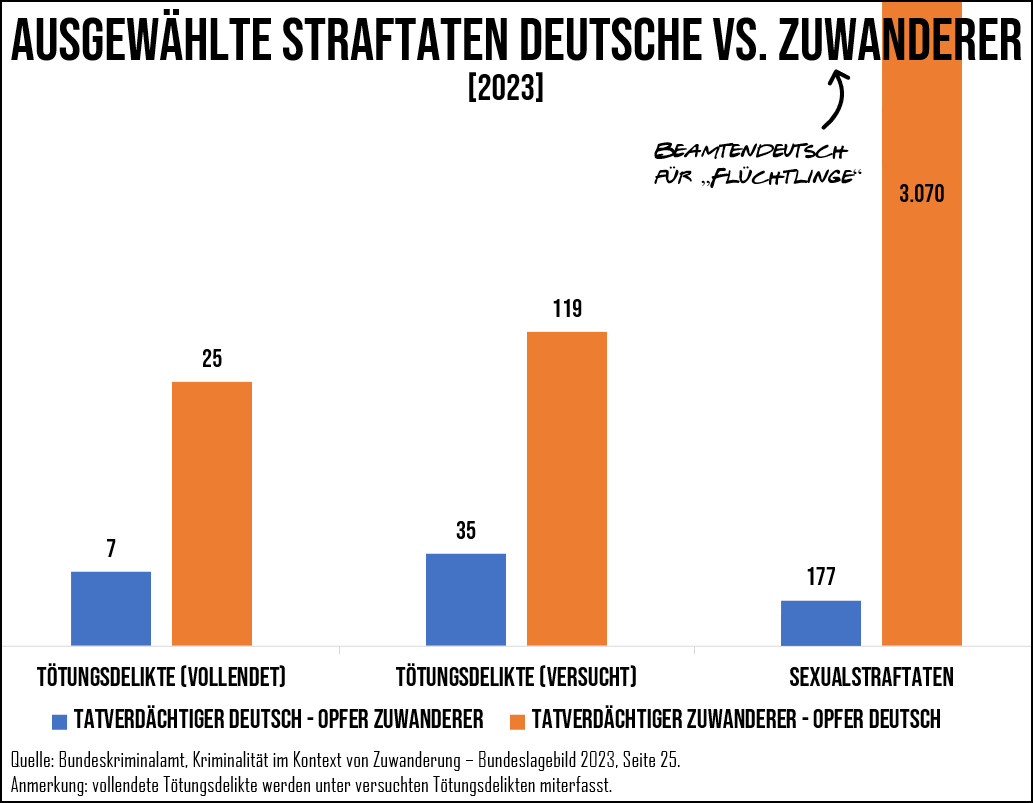 Rollokowski's tweet photo. @DreamerDus @nguyen_afd Och, ich weiß nicht. Mir fallen schon ein paar Gründe ein... https://t.co/xkmX3yQAha