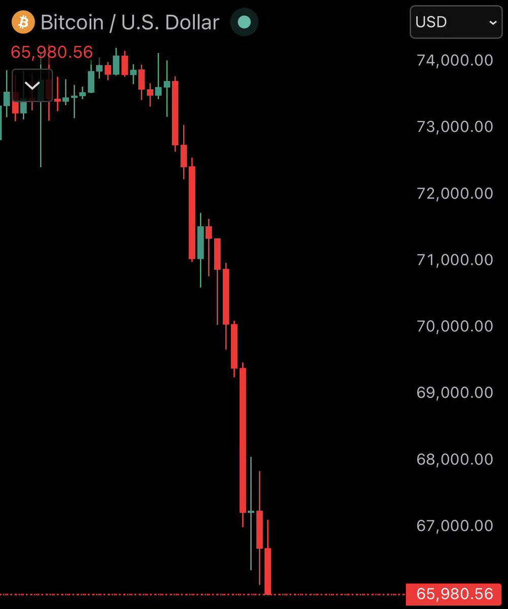 TokenAttlas's tweet photo. 🚨 JUST IN: Bitcoin has fallen below $66,000.

Fear is spreading across the market as volatility returns and traders brace for the next move. 📉

Is this the final shakeout before a reversal, or is more downside still ahead? 👀
#Bitcoin #BTC #Crypto #CryptoMarket #Altcoins 🚀🔥 https://t.co/xcgSnSHXtX