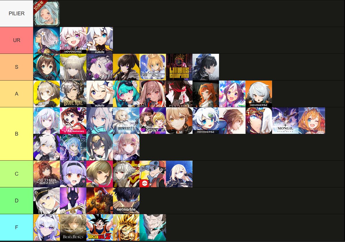 nakhottv's tweet photo. J'avoue tu m'a trigger à vouloir placer fgo en trash tier mdrrr
J'ai fait ma tier list aussi du coup, même si le jeu a dû fan service à outrance j'ai surtout juger le gameplay et le gacha https://t.co/zQojmeHhKI